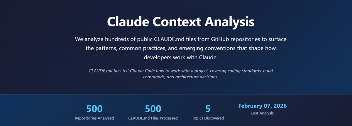 Claude Context Analysis: What 500 CLAUDE.md Files Reveal About How Developers Use Claude Hero Image